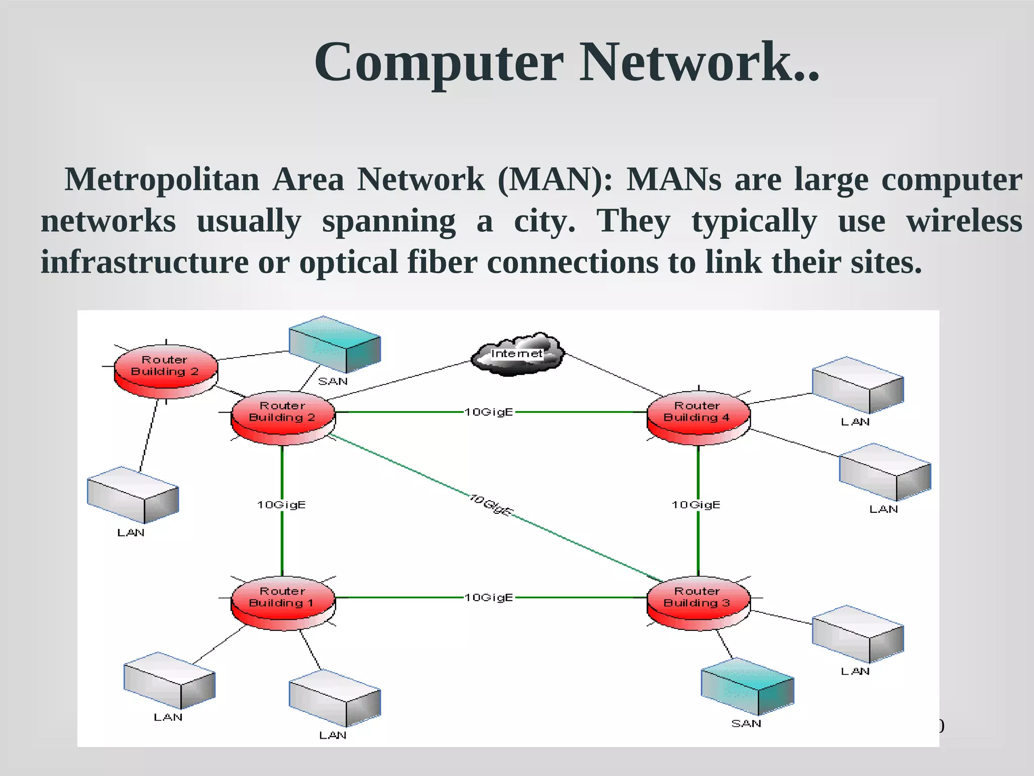 10
Metropolitan Area Network (MAN): MANs are large computer
networks usually spanning a city. They typically use wireless
infrastructure or optical fiber connections to link their sites.
Computer Network..
 