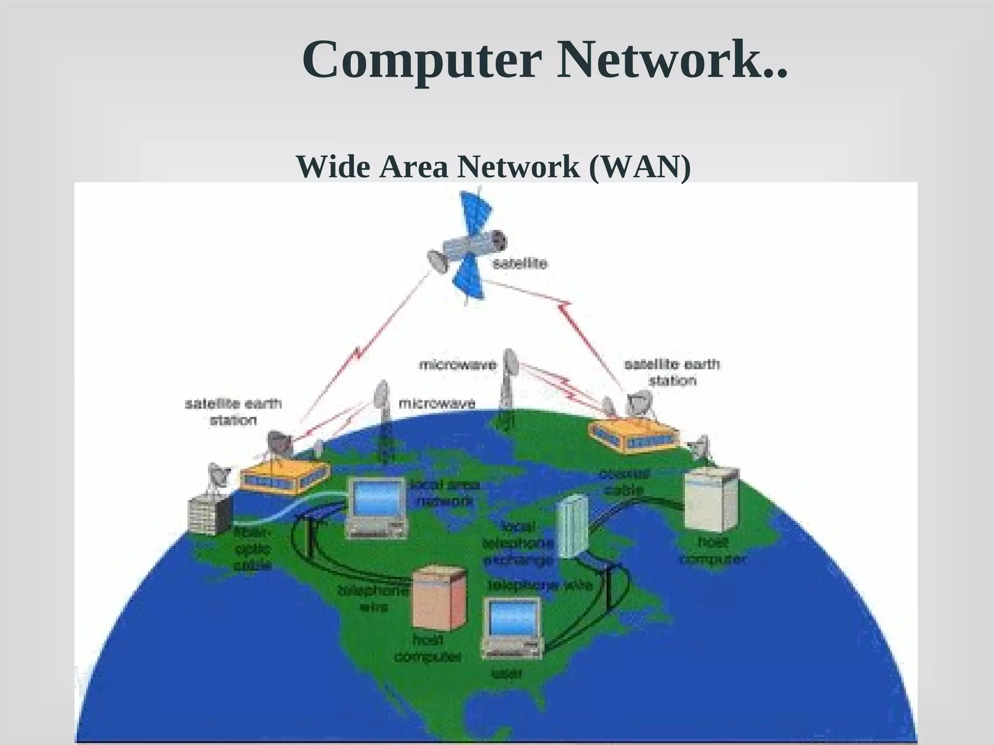 14
Wide Area Network (WAN)
Computer Network..
 