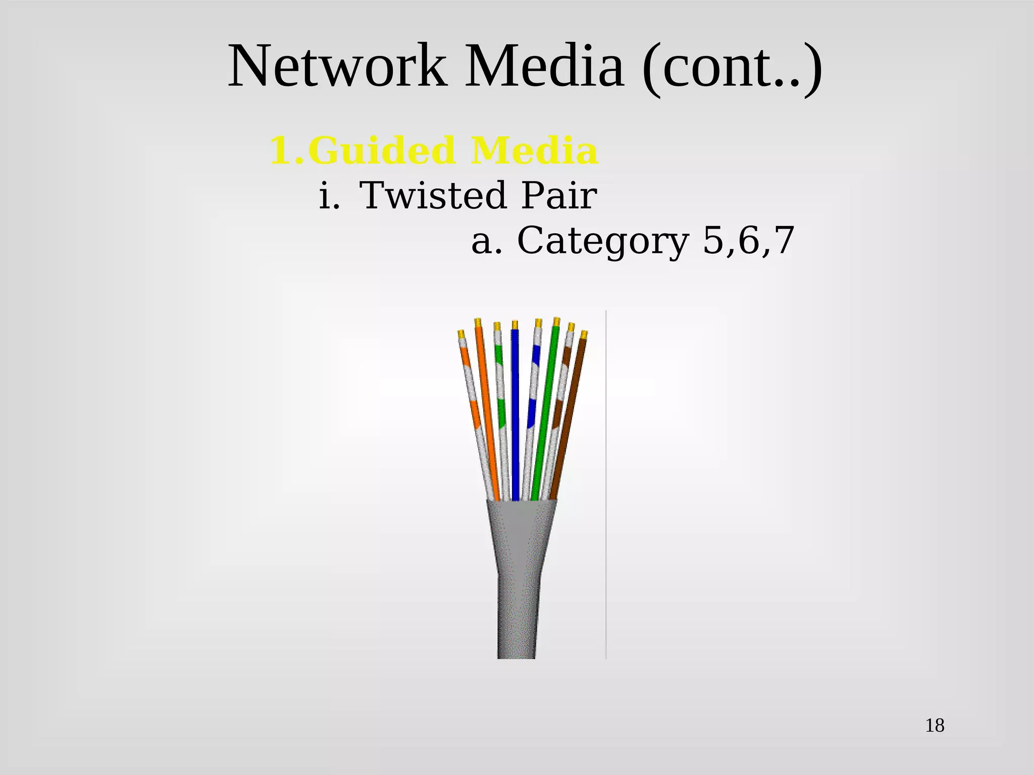 18
Network Media (cont..)
1.Guided Media
i. Twisted Pair
a. Category 5,6,7
 