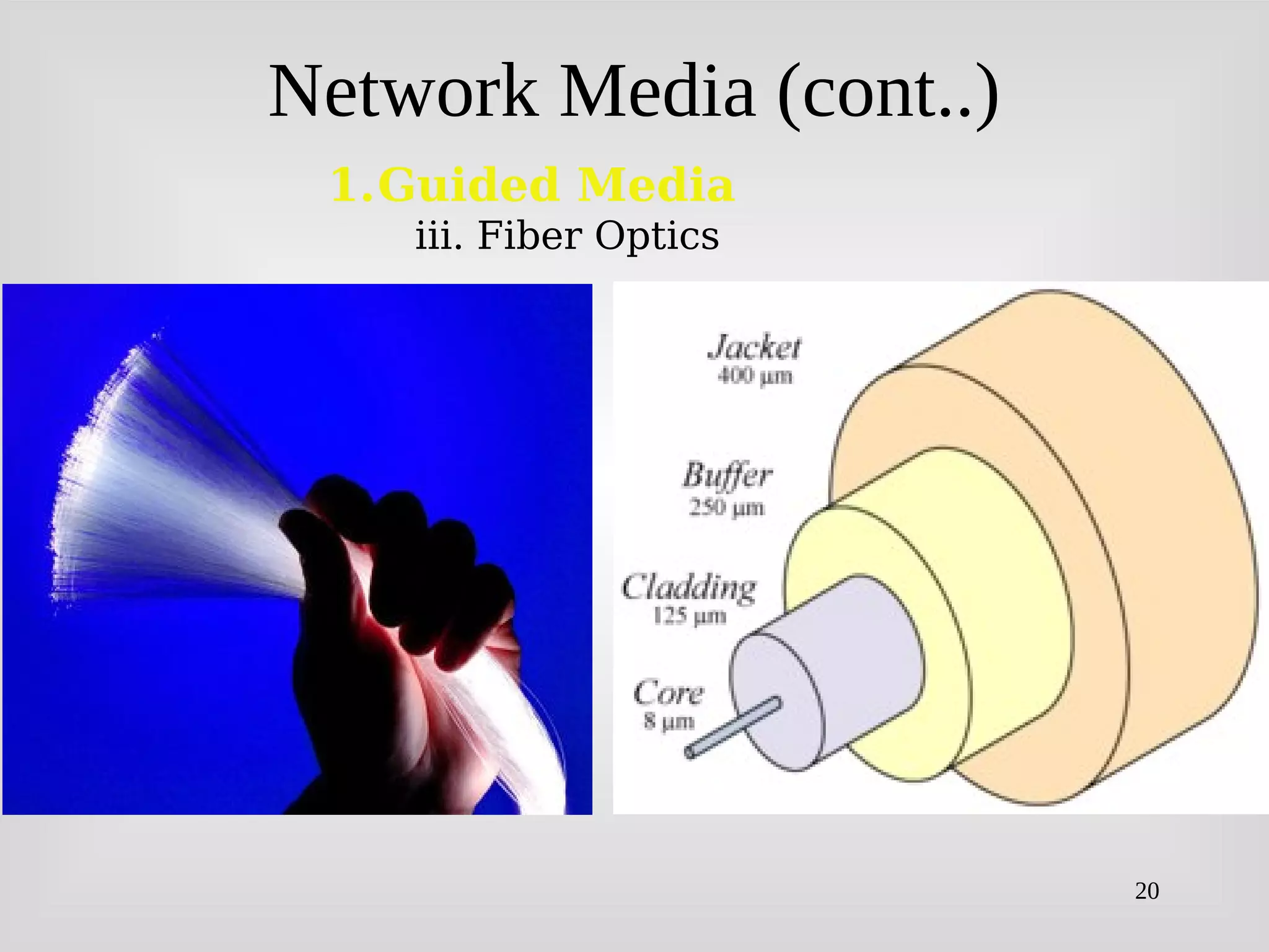 20
Network Media (cont..)
1.Guided Media
iii. Fiber Optics
 