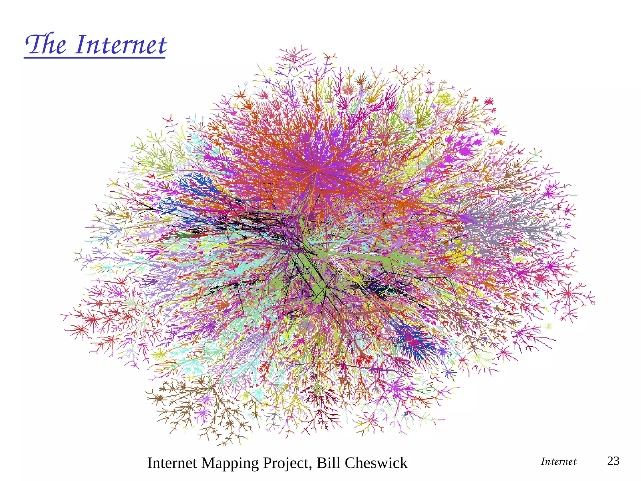 The Internet
Internet 23
Internet Mapping Project, Bill Cheswick
 