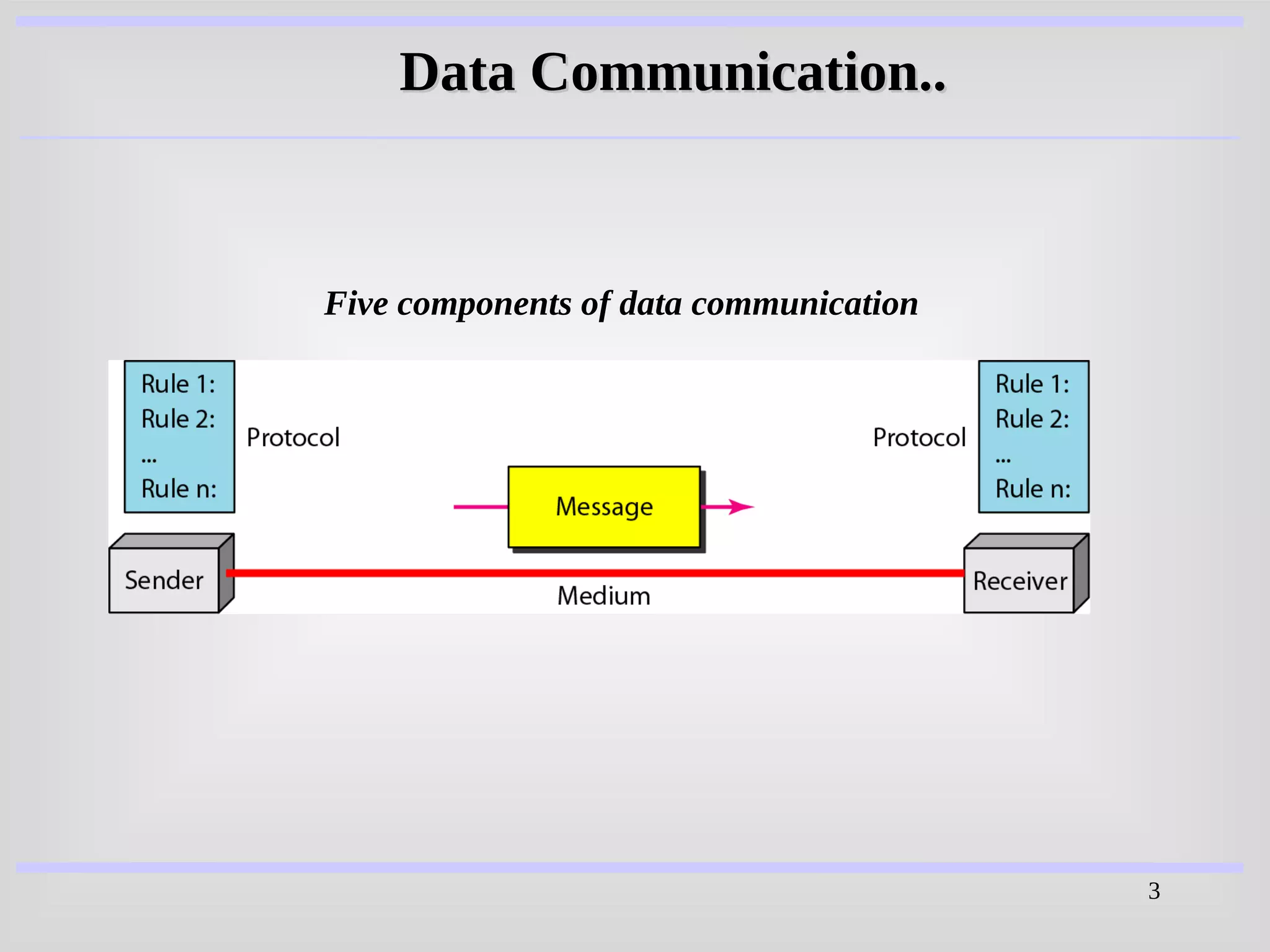 3
Five components of data communication
Data Communication..
Data Communication..
 
