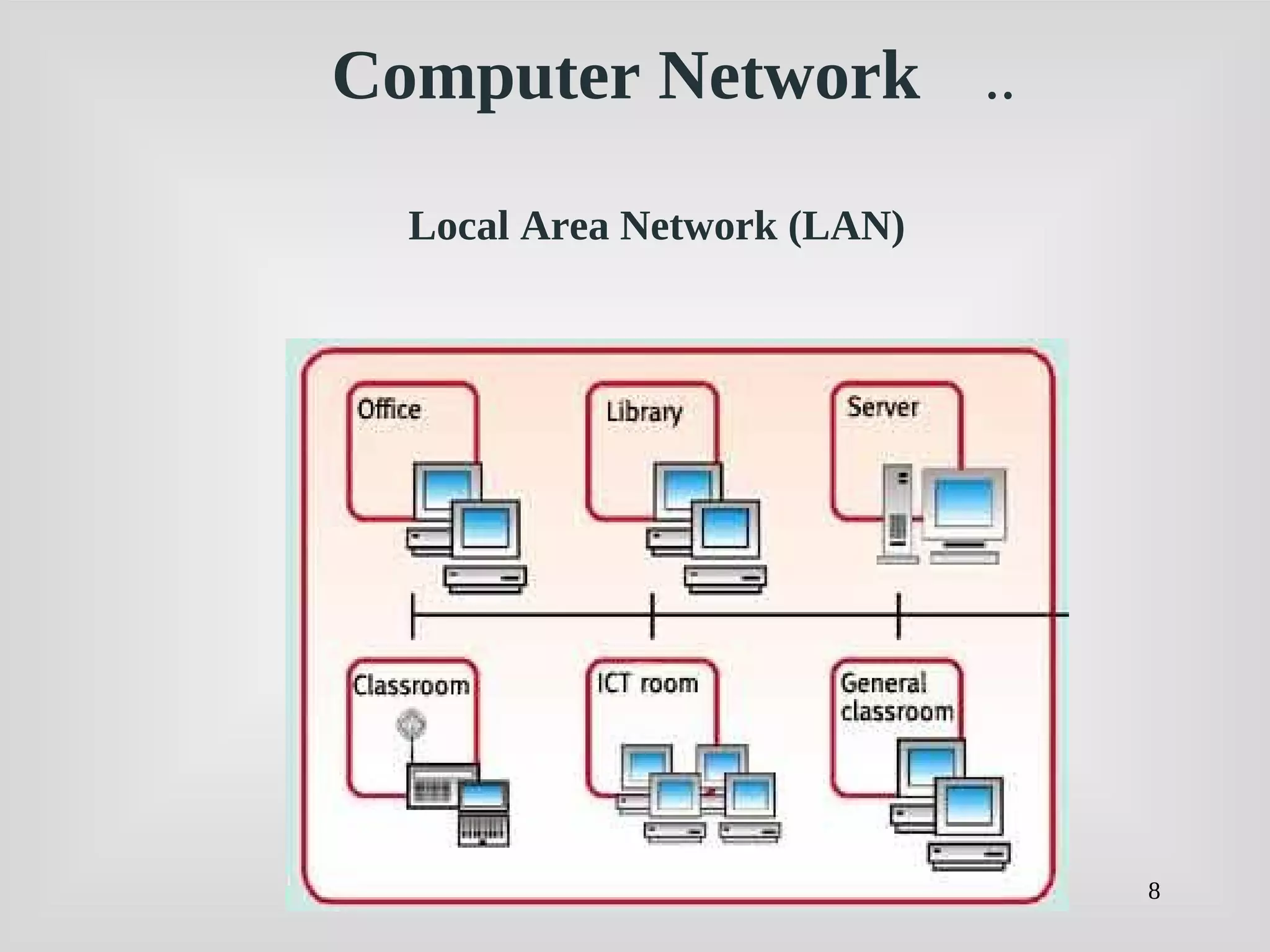 8
Local Area Network (LAN)
Computer Network ..
 