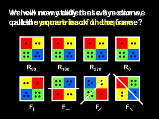 In how many different ways can we
put the square back on the frame?
R90 R180 R270 R0
F| F— F F
We will now study these 8 motions,
called symmetries of the square
 