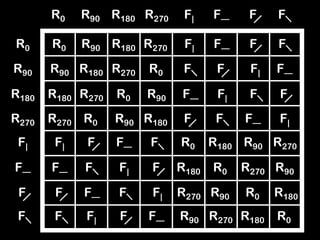 R90 R180 R270
R0 F| F— F F
R0
R90
R180
R270
F|
F—
F
F
R0 R90 R180 R270 F| F— F F
R90
R180
R270
F|
F—
F
F
R180 R270 R0
R270 R0 R90
R0 R90 R180
F F F| F—
F— F| F F
F F F— F|
F F— F
F F| F
F— F F|
F| F F—
R0
R0
R0
R0
R180 R90 R270
R180 R270 R90
R270 R90 R180
R90 R270 R180
 