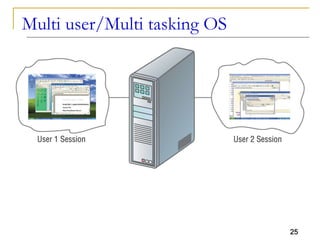 25
Multi user/Multi tasking OS
 