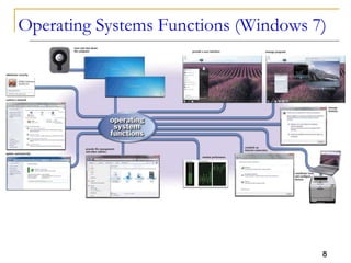 lecture_16.operating system CUI/GUI.pptx
