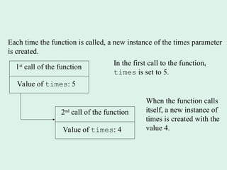 recursion functions in programming languages | PPT