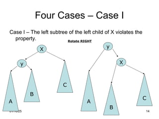 Lecture no 16 data structure Balanced Trees.ppt