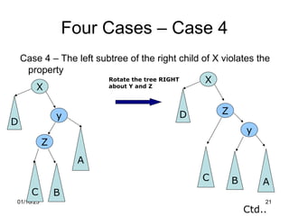 Lecture no 16 data structure Balanced Trees.ppt