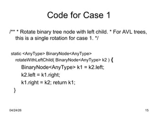 Comprehensive Guide to Balanced Trees and AVL Tree Rotations in Data ...