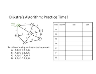 Lecture 16 - Dijkstra's Algorithm.pdf