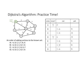 Lecture 16 - Dijkstra's Algorithm.pdf