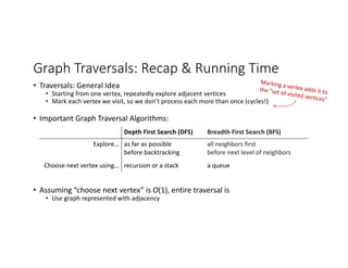 Graph Traversals: Recap & Running Time
• Traversals: General Idea
• Starting from one vertex, repeatedly explore adjacent vertices
• Mark each vertex we visit, so we don’t process each more than once (cycles!)
• Important Graph Traversal Algorithms:
• Assuming “choose next vertex” is O(1), entire traversal is
• Use graph represented with adjacency
Depth First Search (DFS) Breadth First Search (BFS)
Explore… as far as possible
before backtracking
all neighbors first
before next level of neighbors
Choose next vertex using… recursion or a stack a queue
 