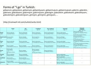 Forms of “I go” in Turkish:
gidiyorum, gidiyordum, gidiyorsam, gidiyorduysam, gidiyormuʂum, gidiyormuʂsam, giderim, giderdim,
gidersem, giderdiysem, gidermiʂim, gidermiʂsem, gidecegim, gidecektim, gideceksem, gidecektiysem,
gidecekmiʂim, gidecekmiʂsem, gitmiʂim, gitmiʂtim, gitmiʂsem, …
(http://cromwell-intl.com/turkish/verbs.html)
 