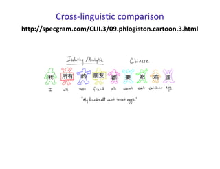 Cross-linguistic comparison
http://specgram.com/CLII.3/09.phlogiston.cartoon.3.html
 