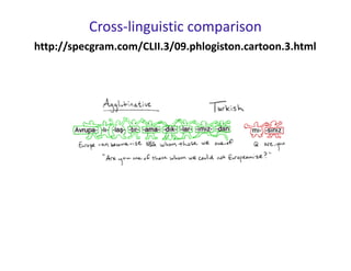Cross-linguistic comparison
http://specgram.com/CLII.3/09.phlogiston.cartoon.3.html
 