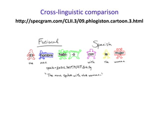 Cross-linguistic comparison
http://specgram.com/CLII.3/09.phlogiston.cartoon.3.html
 