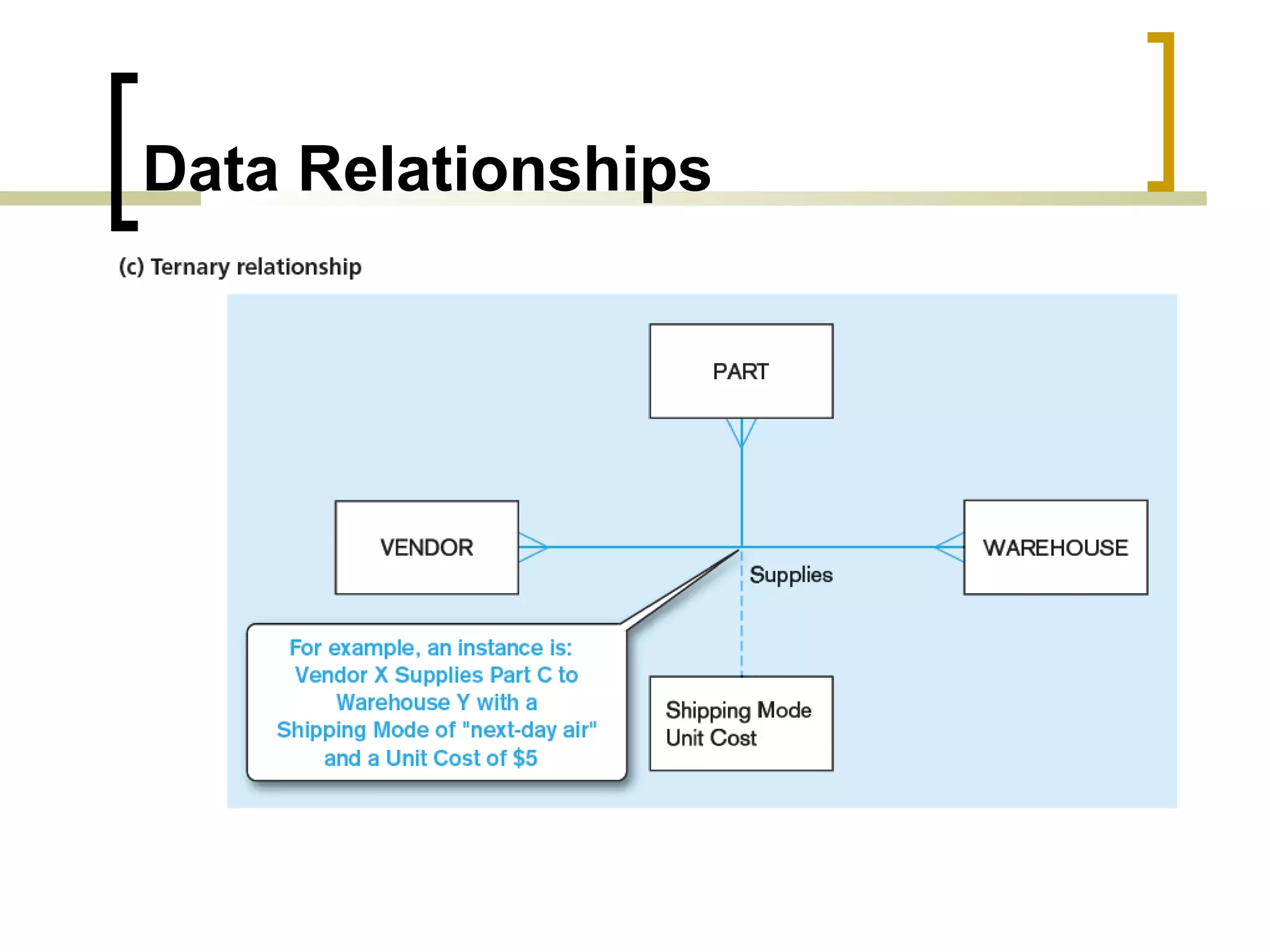 Data Relationships 