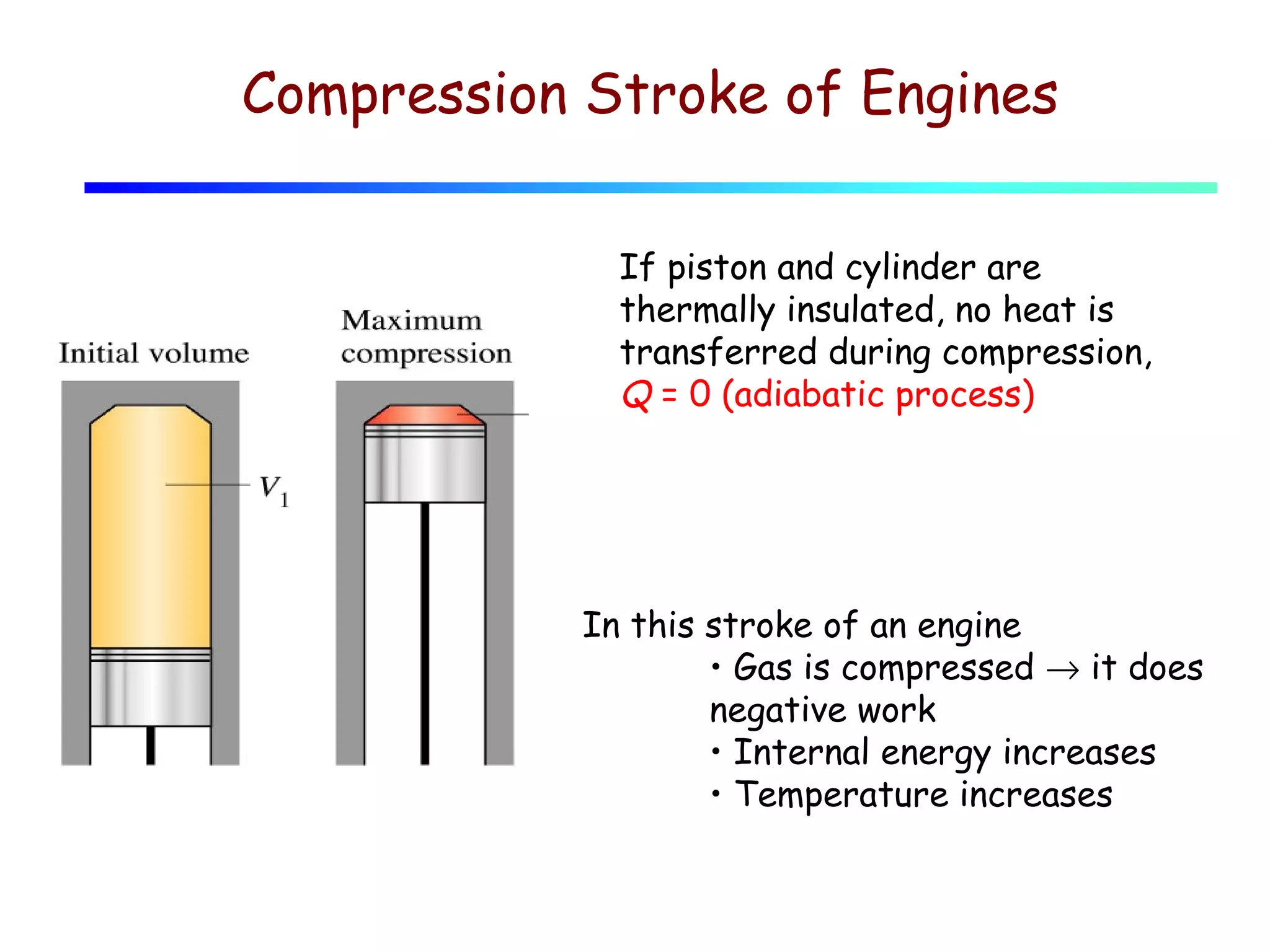 Compression Stroke of Engines
If piston and cylinder are
thermally insulated, no heat is
transferred during compression,
Q = 0 (adiabatic process)

In this stroke of an engine
• Gas is compressed → it does
negative work
• Internal energy increases
• Temperature increases

 