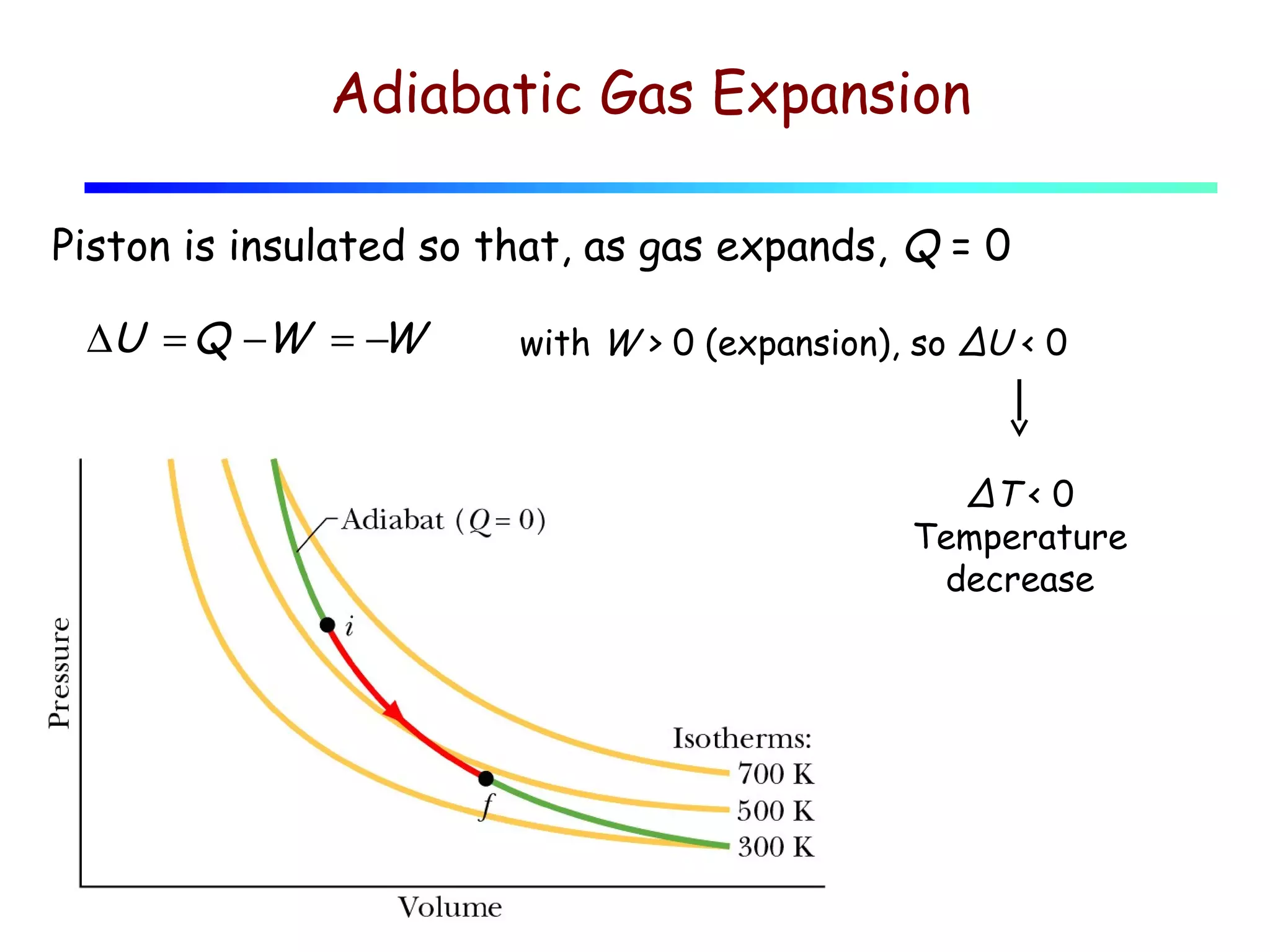 Adiabatic Gas Expansion
Piston is insulated so that, as gas expands, Q = 0
∆U = Q −W = −
W

with W > 0 (expansion), so ΔU < 0

ΔT < 0
Temperature
decrease

 