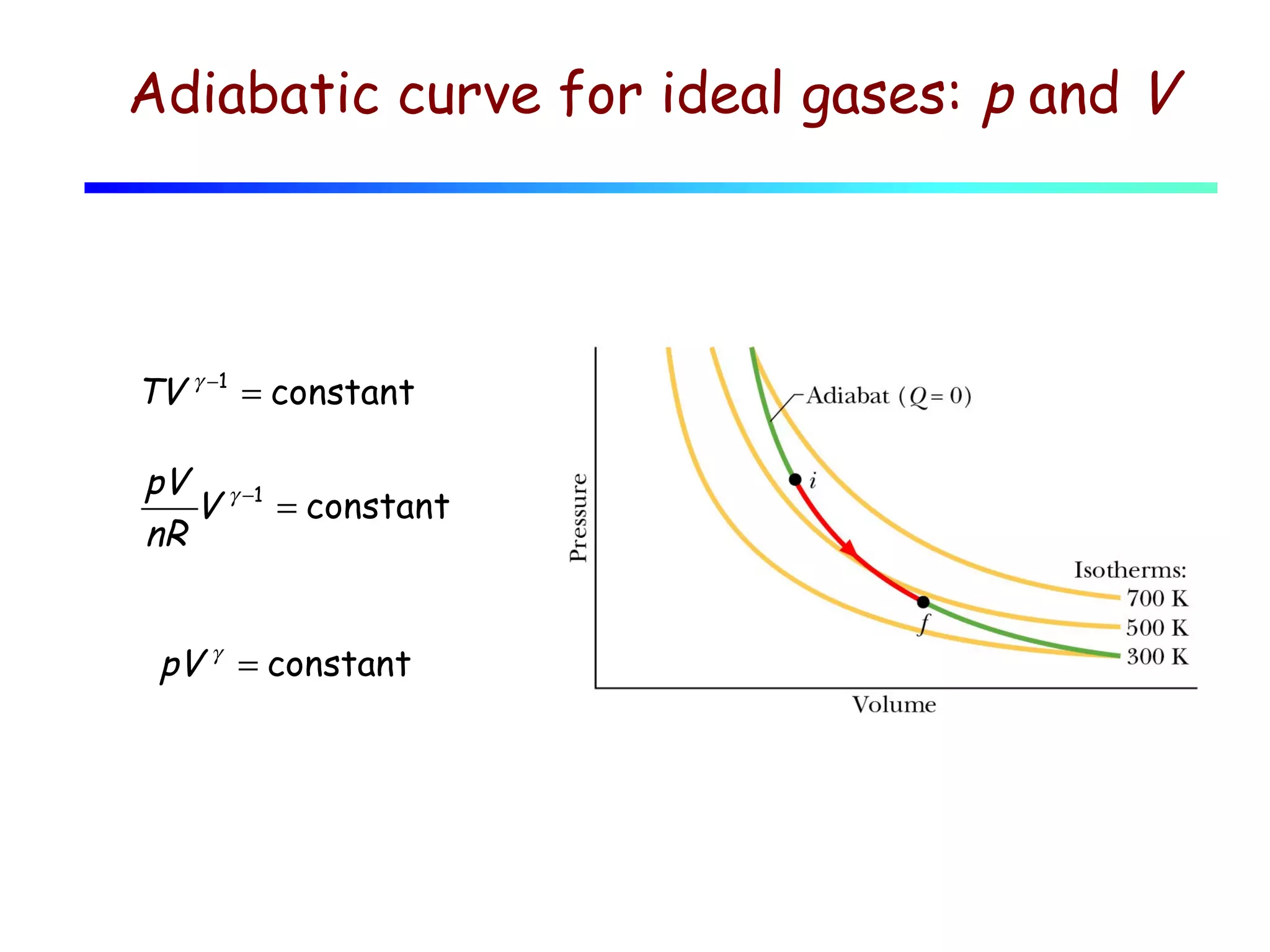Adiabatic curve for ideal gases: p and V

TV γ −1 = constant
pV γ −1
V
= constant
nR

pV γ = constant

 