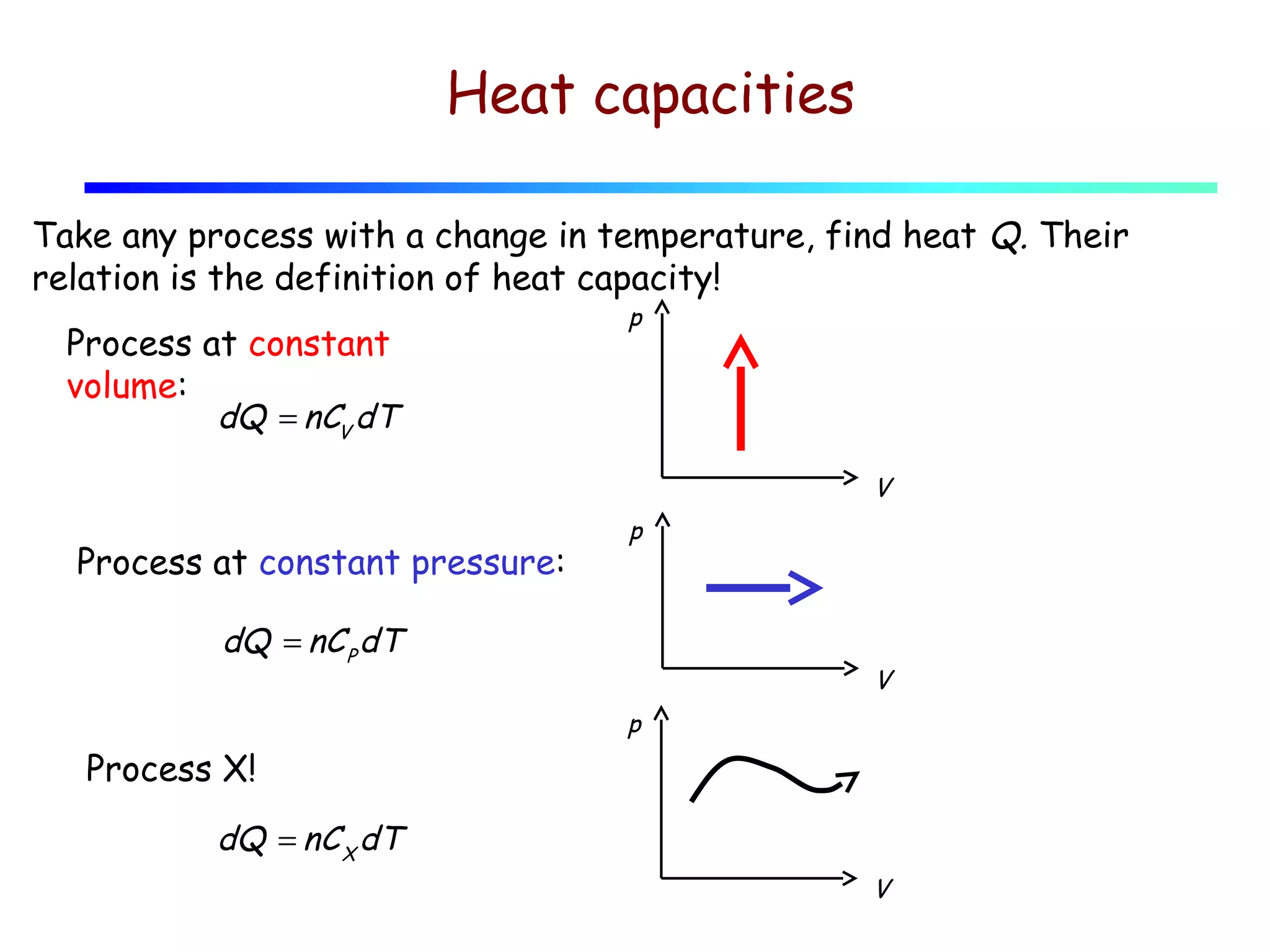 Heat capacities
Take any process with a change in temperature, find heat Q. Their
relation is the definition of heat capacity!
Process at constant
volume:
dQ = nCV dT

p

V

Process at constant pressure:

p

dQ = nC P dT

V
p

Process X!
dQ = nC X dT
V

 