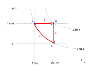 Termal Process Lecture 16 thermal processes. | PPT