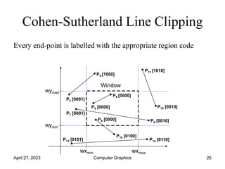Line Clipping Program Source Code Lecture1616_16827_2D Clipping.ppt