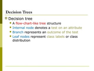 Comprehensive Introduction to Classification in Data Mining with ...