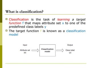Comprehensive Introduction to Classification in Data Mining with ...