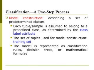 As Classification Comprehensive Introduction to Classification in Data Mining with ...