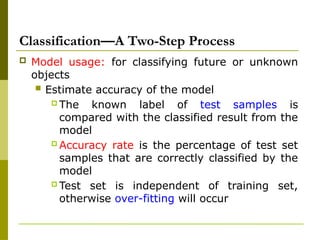Comprehensive Introduction to Classification in Data Mining with ...