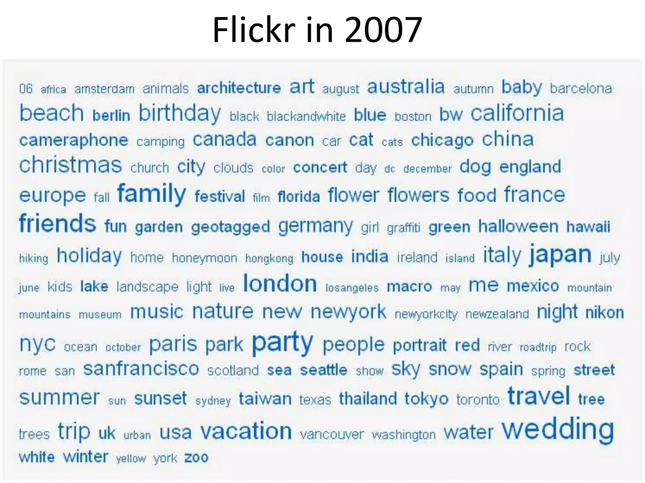 Flickr in 2007
 