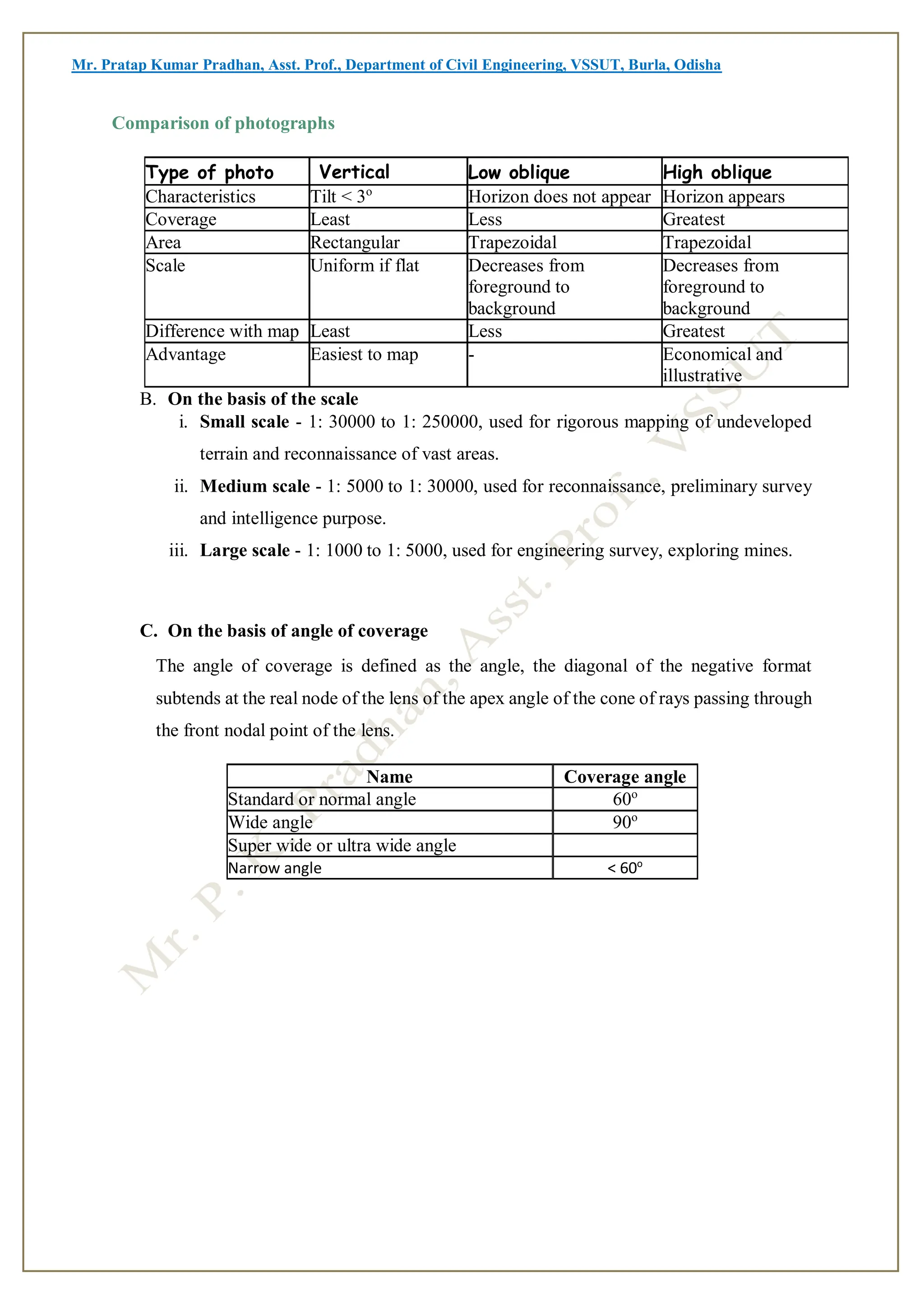Mr. Pratap Kumar Pradhan, Asst. Prof., Department of Civil Engineering, VSSUT, Burla, Odisha
Comparison of photographs
Type of photo Vertical Low oblique High oblique
Characteristics Tilt < 3o
Horizon does not appear Horizon appears
Coverage Least Less Greatest
Area Rectangular Trapezoidal Trapezoidal
Scale Uniform if flat Decreases from
foreground to
background
Decreases from
foreground to
background
Difference with map Least Less Greatest
Advantage Easiest to map - Economical and
illustrative
B. On the basis of the scale
i. Small scale - 1: 30000 to 1: 250000, used for rigorous mapping of undeveloped
terrain and reconnaissance of vast areas.
ii. Medium scale - 1: 5000 to 1: 30000, used for reconnaissance, preliminary survey
and intelligence purpose.
iii. Large scale - 1: 1000 to 1: 5000, used for engineering survey, exploring mines.
C. On the basis of angle of coverage
The angle of coverage is defined as the angle, the diagonal of the negative format
subtends at the real node of the lens of the apex angle of the cone of rays passing through
the front nodal point of the lens.
Name Coverage angle
Standard or normal angle 60o
Wide angle 90o
Super wide or ultra wide angle
Narrow angle < 60o
 