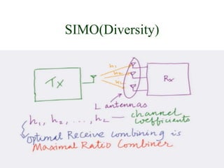 SIMO(Diversity)
 