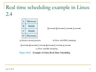 cpu scheduling in os | PPT