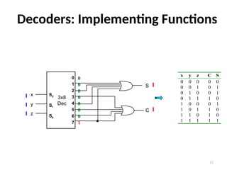 Decoder Sv Example _Computer_Organization_Lecture16_ Decoders.ppt