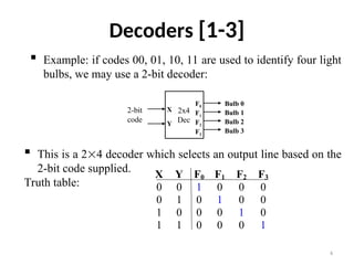 _Computer_Organization_Lecture16_ Decoders.ppt