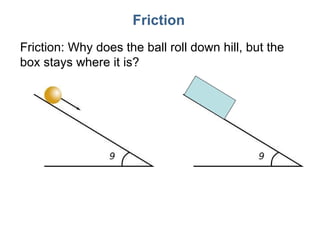 Friction Friction: Why does the ball roll down hill, but the box stays where it is? 