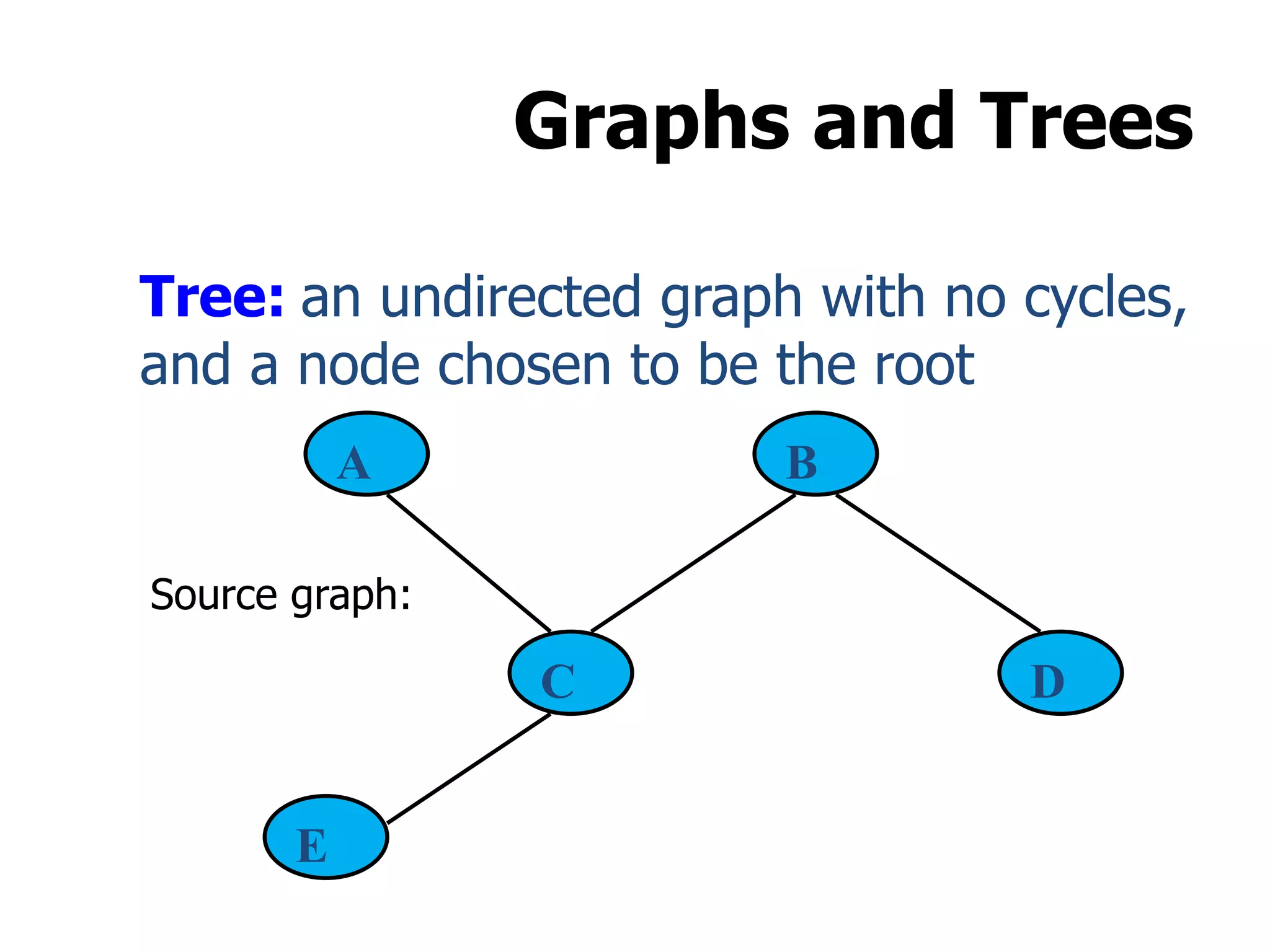Graphs and Trees
Tree: an undirected graph with no cycles,
and a node chosen to be the root
A B
C
E
D
Source graph:
 