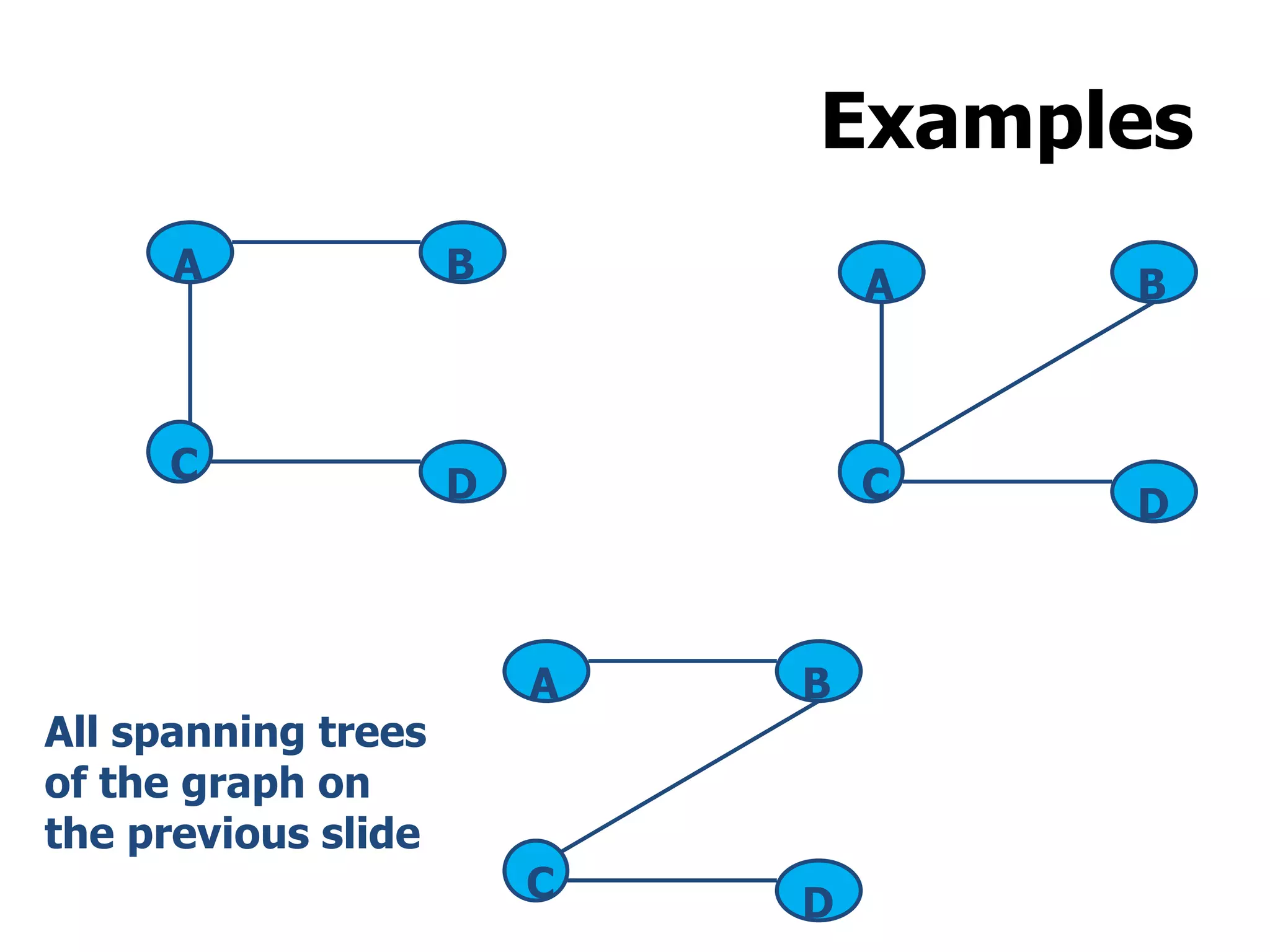 Examples
A B
C D
A B
C D
A B
C D
All spanning trees
of the graph on
the previous slide
 