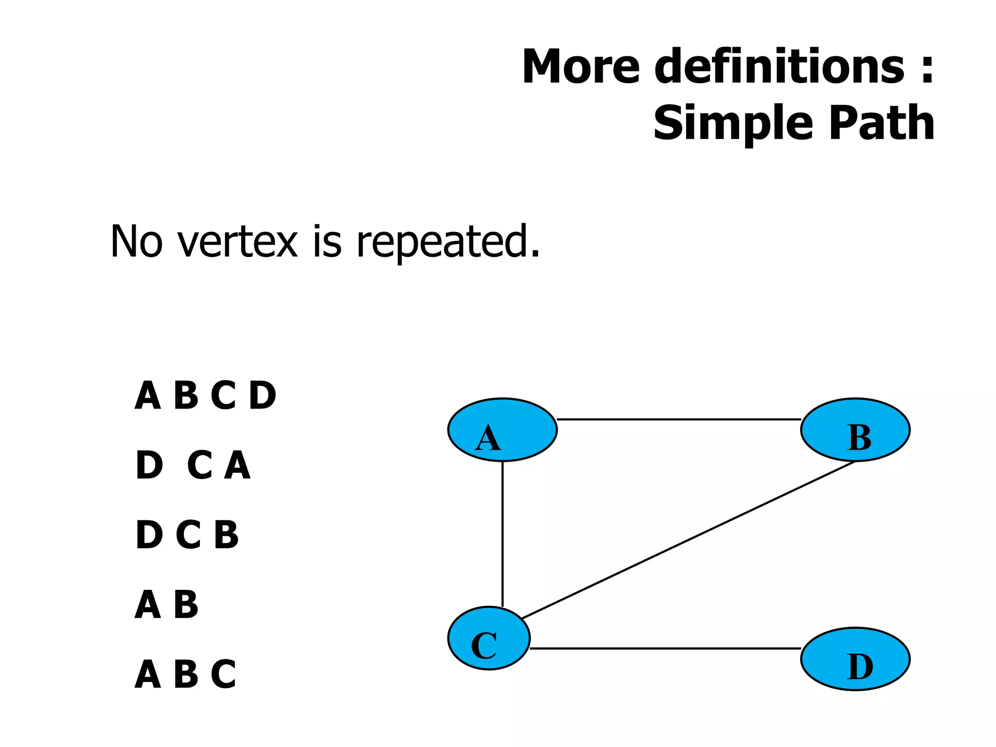More definitions :
Simple Path
No vertex is repeated.
A B C D
D C A
D C B
A B
A B C
A B
C
D
 