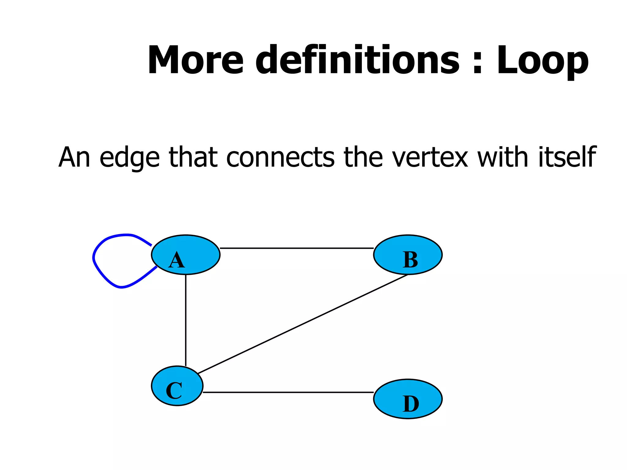 More definitions : Loop
An edge that connects the vertex with itself
A B
C
D
 