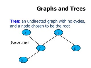 Graphs and Trees
Tree: an undirected graph with no cycles,
and a node chosen to be the root
A B
C
E
D
Source graph:
 