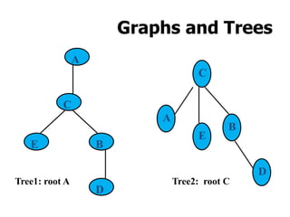 Lecture 16 graph introduction | PPT