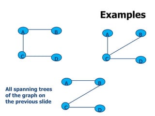 Examples
A B
C D
A B
C D
A B
C D
All spanning trees
of the graph on
the previous slide
 