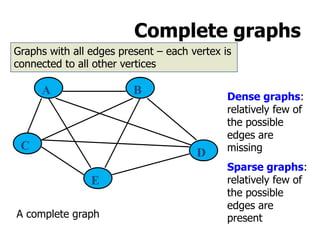 Complete graphs
Graphs with all edges present – each vertex is
connected to all other vertices
Dense graphs:
relatively few of
the possible
edges are
missing
Sparse graphs:
relatively few of
the possible
edges are
present
A B
C
D
E
A complete graph
 