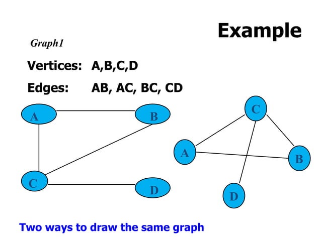 Lecture 16 graph introduction | PPT