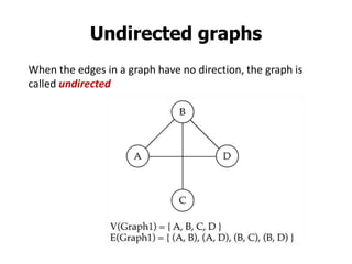 Undirected graphs
When the edges in a graph have no direction, the graph is
called undirected
 
